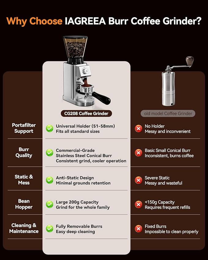 IAGREEA Coffee Grinder with Anti Static, Burr Coffee Bean Grinder for Home Use with 48 Precise Grind Settings, Detachable Funnel Stand for Espresso/Drip/Cold Brew/French Press, Stainless Steel