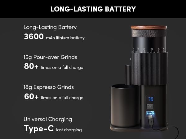 Portable Electric Burr Coffee Grinder,Wirsh Geimori T38 with 3600mAh Battery& Stepless Adjustment for Espresso,Pour Over,French Press, Single Dose, Fast USB-C Charging, Travel & Home Use