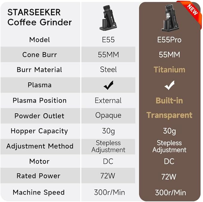 STARSEEKER E55 Pro Electric Coffee Grinder, 55mm Titanium Conical Burr - Professional Espresso Grinder with Stepless Adjustment & Anti-Static Tech, for Home, Office, Café Use
