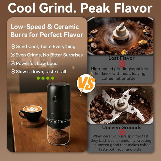 Portable Electric Burr Coffee Grinder with 40 Adjustable Settings & External Adjustment, 1800mAh Rechargeable Base Coffee Bean Grinder with Conical Ceramic Burr for Travel, Camping, Home & Office Use