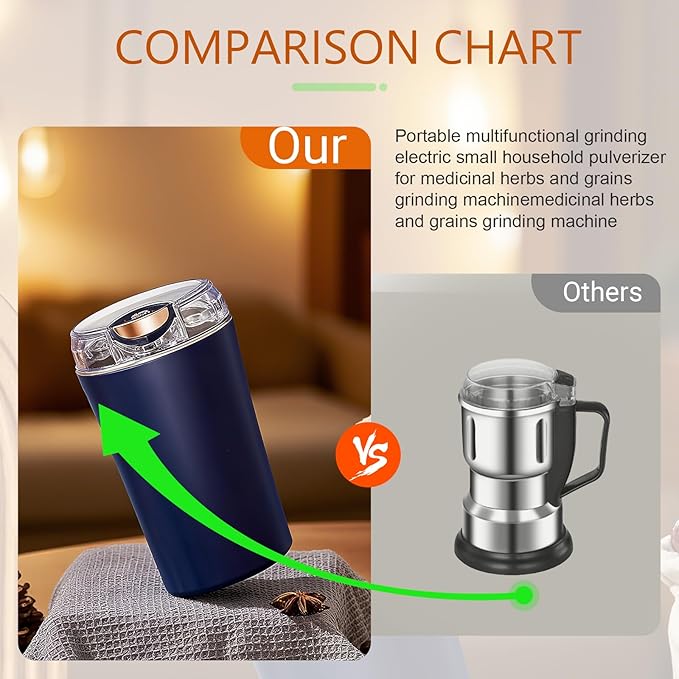 2026New Multifunctional Electric Coffee Grinder, 200W Powerful Portable Bean Grinder with Heavy-Duty Stainless Steel Blade, One-Touch Operation for Coffee Beans, Spices & Grains, Kitchen & Home Use