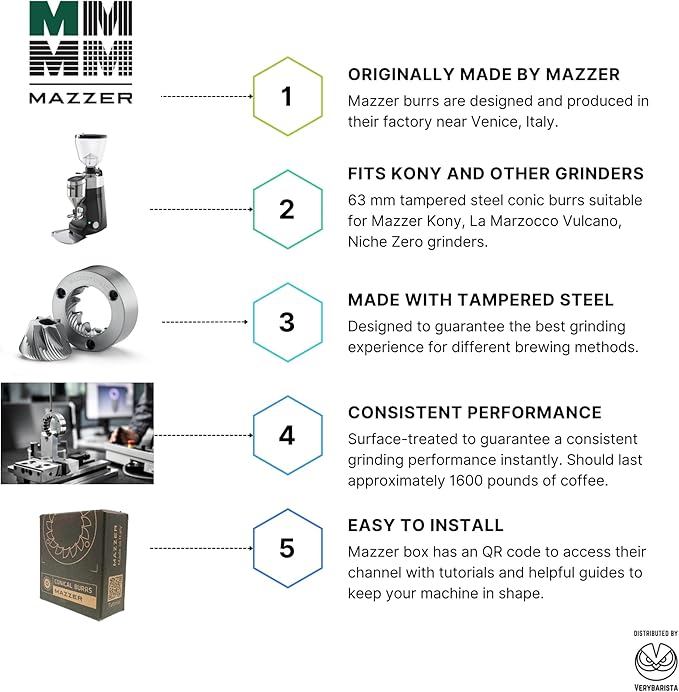 Mazzer Burrs OEM - 191C, 63mm conical for Kony grinders. Compatible with Niche Zero, La Marzocco Vulcano Coffee Grinders