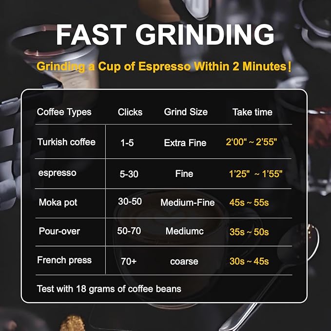V4 Coffee Grinder, Manual Coffee Grinder with Foldable Handle, Full Aluminum Alloy Body & Stainless Steel Conical Burr for Consistent Grind, Espresso Coffee Grinder for Travel Camping Home