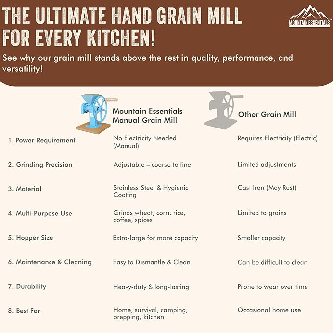 Manual Hand Grain Mill Blue | Heavy-Duty Hand Operated Food Grinder for Wheat, Corn, Oats, Coffee Beans, Rice & Dry Grains | Hand Crank Kitchen Flour Mill for Home, Camping, Survival & Everyday Use