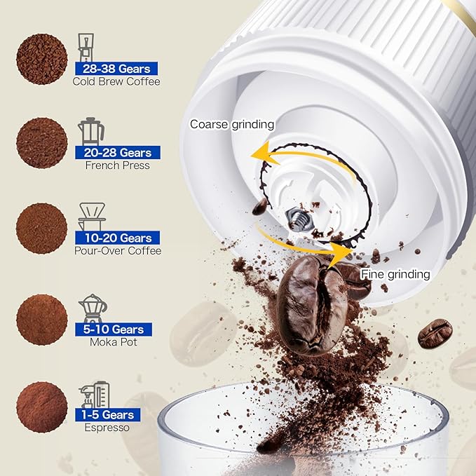 Portable Burr Coffee Grinder, Rechargeable Electric Coffee Bean Grinder with Adjustable Coarseness, Cordless Small Espresso Coffee Mill for Home Use, Travel, Camping, Office (White)