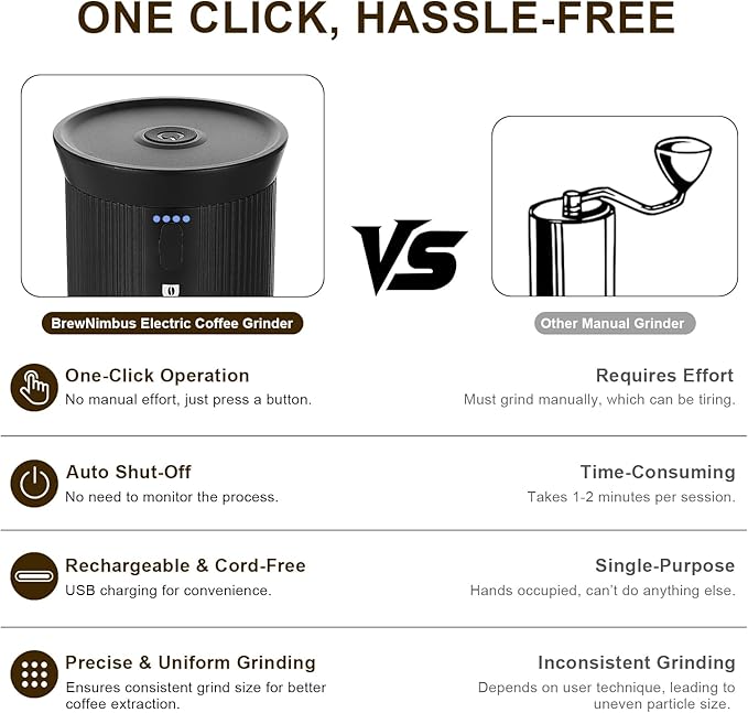 Portable Electric Coffee Grinder – Rechargeable Coffee Bean Grinder with Stainless Steel Conical Burr for Travel, Camping – External Adjustable Settings for Espresso, Pour Over & French Press