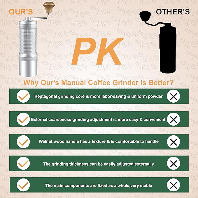 M7 Manual Coffee Grinder, Capacity 35g, Seven Segment Burr Sharpening, 48 External Grind Settings, for Manual Coffee Mill Poured Over French Espresso